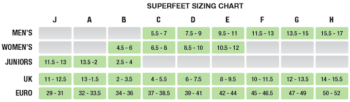 Superfeet Green Insoles Size C - Winter 2020